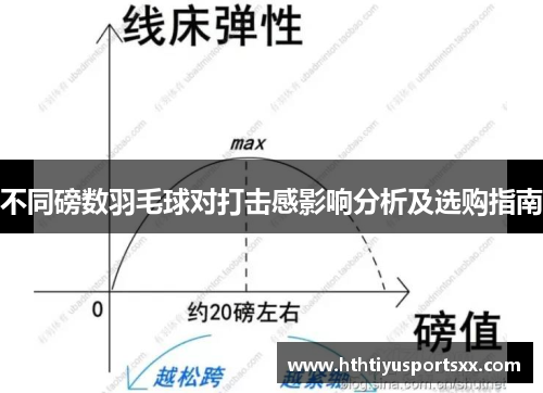 不同磅数羽毛球对打击感影响分析及选购指南